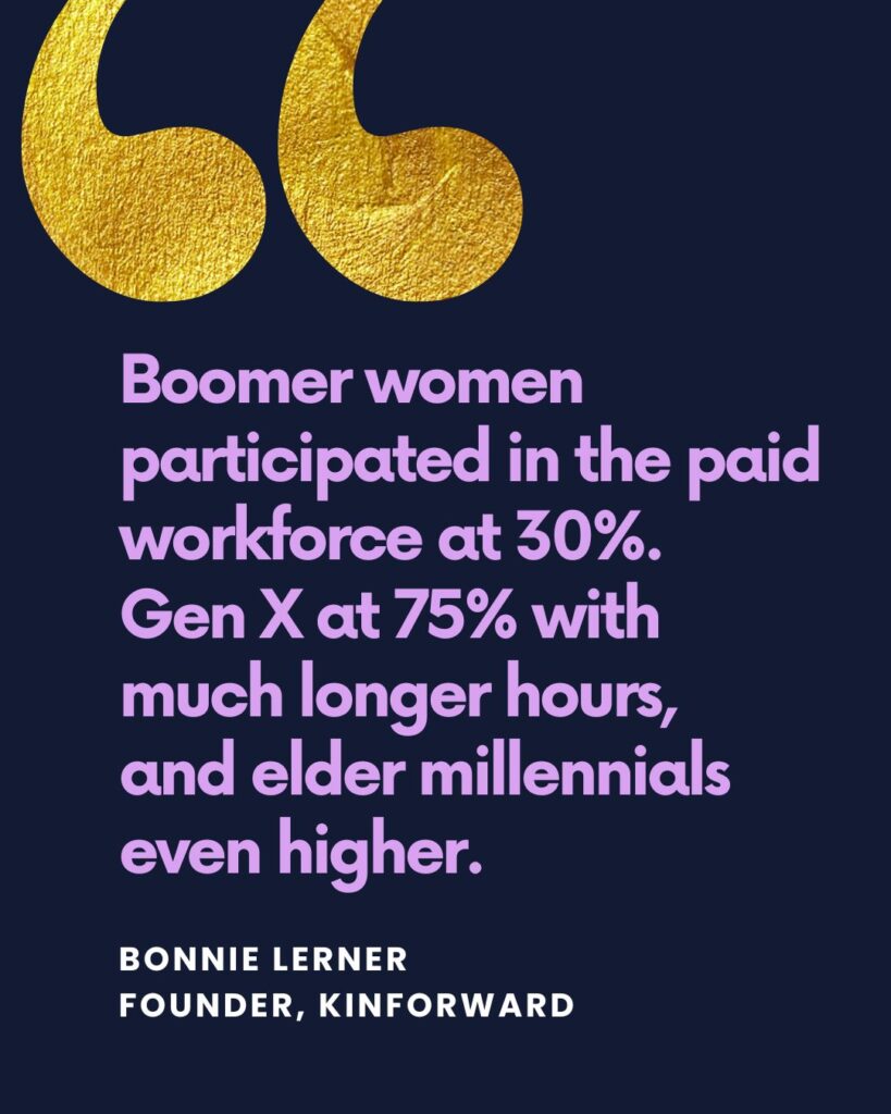 Boomer women participated in the paid workforce at 30% and Gen X women at 75% with much longer hours, and elder millennials even higher. 
